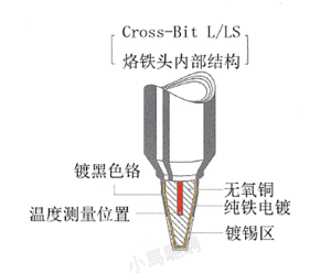 UNIX L/LS-series tip schematic